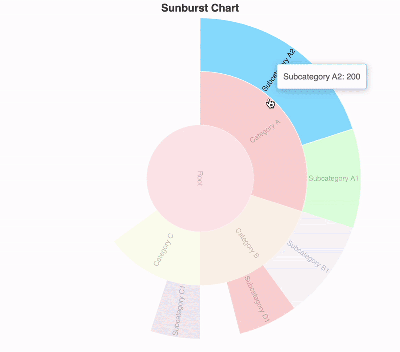Dynamic and Looping Sankey Chart Animation