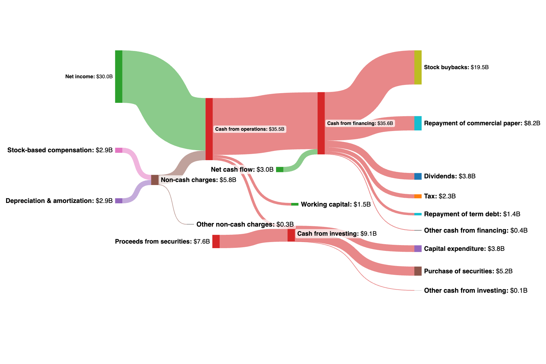 Chart 1
