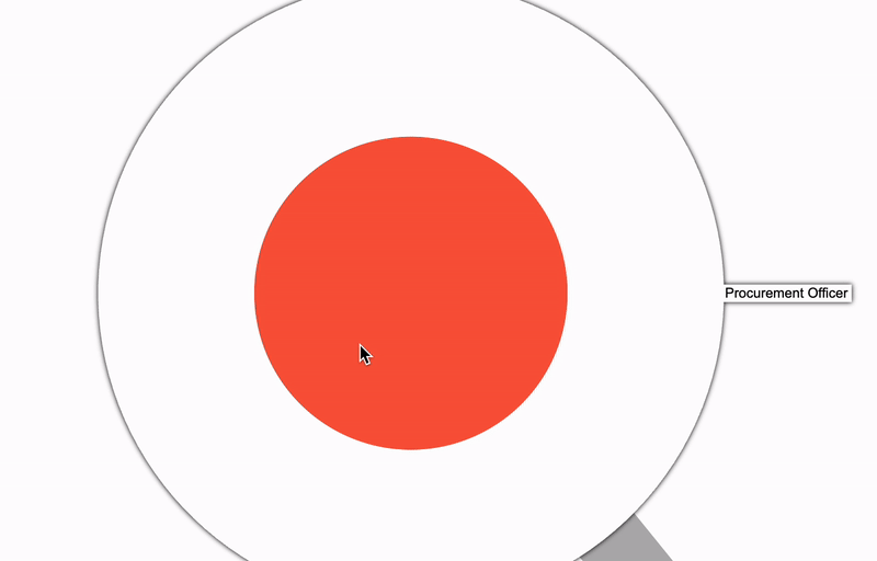 Dynamic and Looping Sankey Chart Animation